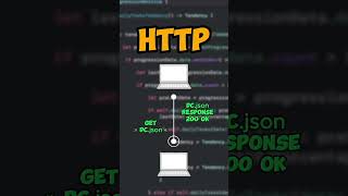 HTTP & HTTPS ? #frontenddev