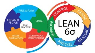 LEAN SIX SIGMA: Beginner to Advance Level Training