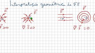 FÍSICA MATEMÁTICA 8 (Teorema da Divergência)