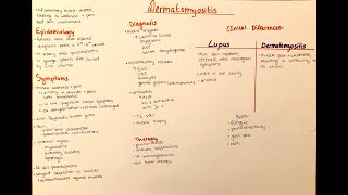 Dermatomyositis - collagenoses, pathology, clinics