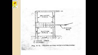 Hydraulic Engineering - Reciprocating pump