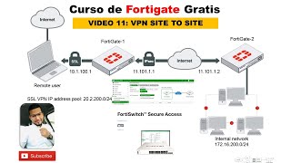 Curso de Fortigate (Convirtiéndote en un Profesional: VPN SITE TO SITE) VIDEO 11