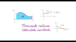 Física Geral 1- aula 08 - movimento retilíneo: velocidade constante