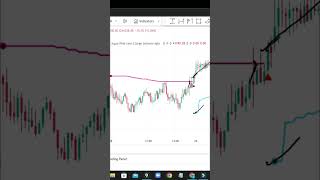 live Nifty and banknifty Prediction | nifty prediction for tomorrow | nifty and banknifty 10-04-2023