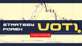 +1440 пунктов - индикаторная Стратегия форекс «VoT1» для EUR/USD (H4)