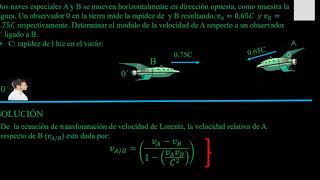 transformación  de velocidades de Lorentz, introducción a la física cuántica