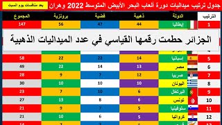 جدول ترتيب ميداليات دورة ألعاب البحر الأبيض المتوسط 2022 وهران إلى غاية يوم الإتنين 4 يوليوز2022