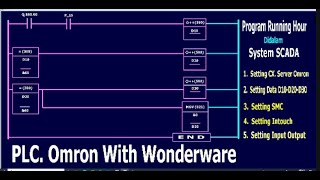 Belajar PLC. Omron with Wonderware, Program Running Hour.