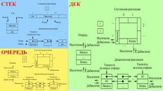 35.4 Деки в программах