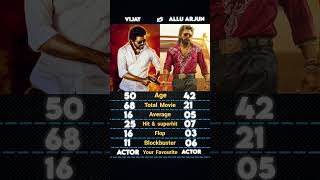 Vijay Thalapathy vs Allu Arjun 🔥💥 #shorts #vijay #thalapathyvijay #alluarjun #shortvideo #trending