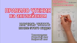 НАГЛЯДНОЕ ОБЪЯСНЕНИЕ ЧТЕНИЯ НА АНГЛИЙСКОМ