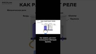 Как работают электромагнитное реле?