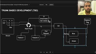 Trunk Based Development Explained: From Development to Deployment