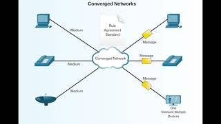 Converged Network