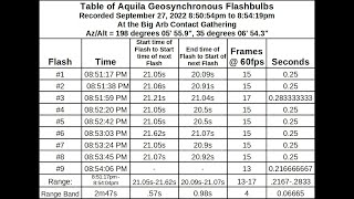 ET Craft Flashes Group 9 times in Geosynchronous Orbit in Aquila