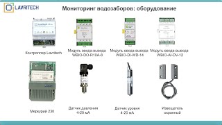 Использование модульной системы Lavritech совместно с модулями Wiren Board