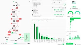 PAFnow RPA Edition Demo