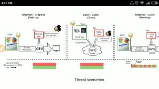 Nvidia GPU effected by a Side Channel Attack