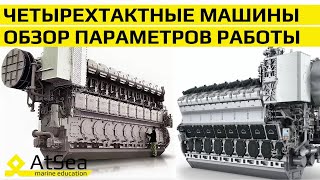 Обзор Параметров Работы Четырехтактным Двигателей