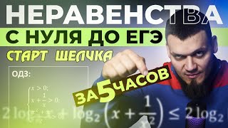 Неравенства с нуля и до ЕГЭ за 5 часов | №15 из ЕГЭ по математике