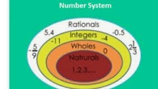 Best way learning || Number System in Telugu || Part-1