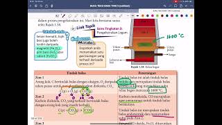 KSSM 1.5 Kimia Ting. 5 : Pengekstrakan logam (Bhgn 2 - Pengekstrakan Fe drpd Fe2O3 dlm Relau Bagas)