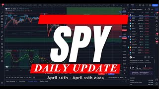 🔴 WATCH THIS BEFORE TRADING TOMORROW PPI // SPY SPX QQQ // Analysis, Key Levels & Targets #options