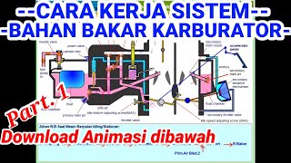 CARA KERJA SISTEM BAHAN BAKAR KARBURATOR MOBIL