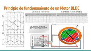 Exposiciones de tesis relacionadas con electrónica de potencia y sus aplicaciones: parte 2 IIS2020