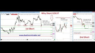 Classic Short trade in GOLD