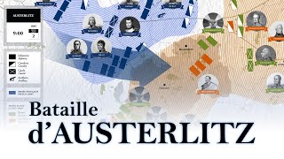 La bataille d’Austerlitz : la bataille des trois Empereurs