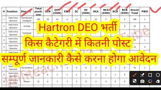 Hartron DEO भर्ती किस कैटेगरी में कितनी पोस्ट सम्पूर्ण जानकारी कैसे करना होगा आवेदन