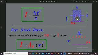 شرح Moment of inertia ( I ) introdution | تصميم الكمرات الخرسانية | درس 2-3