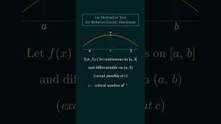 The First Derivative Test for a Relative (Local) Maximum