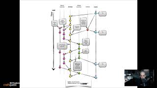 Using Gitflow