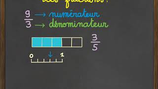 c’est quoi une fraction ?