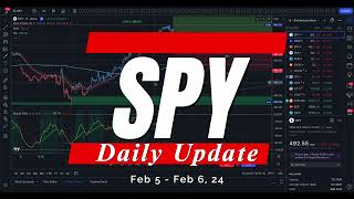 🔴 WATCH THIS BEFORE TRADING TOMORROW // SPY SPX QQQ // Analysis, Key Levels & Targets