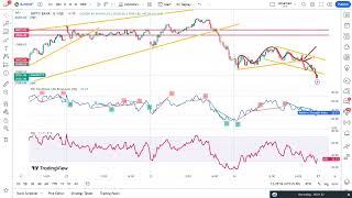 RSI Trendlines with Breakouts | BankNifty 5 Min | TA Tutorial Part - 194