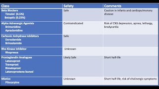 Glaucoma Therapy in the Setting of Pregnancy and Breastfeeding (Malik Y. Kahook, MD)