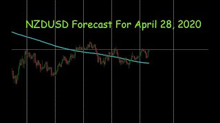 NZDUSD Forecast For April 28, 2020