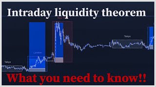 INTRA DAY LIQUIDITY THEORY - STEP  BY STEP GUIDE 2024/ Advanced smc/ict concept