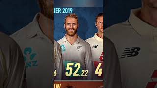 2019 Then and 2024 Now ⏳ #viratkohli #kanewilliamson #joeroot #stevesmith #cricket #cricketshorts