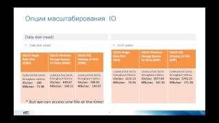 Data Warehouse in the Cloud -- маркетинговый гэг или реальность?