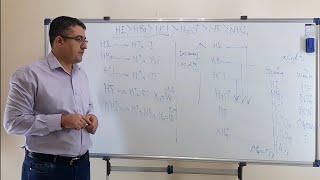 Acids and Bases 19: Levelling Effect of Amphiprotic Solvents A (Aqueous Solutions)