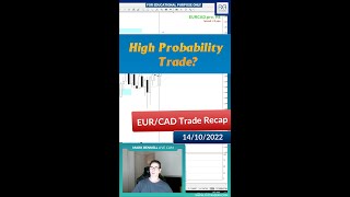 Another Great call? EUR/CAD RECAP Trade Recap - 14/10/22