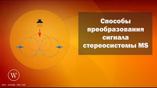 Способы преобразования сигнала стереосистемы MS (RUS)