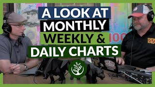 A Look at the Monthly, Weekly & Daily Charts | TSP Weekly Podcast 05.07.2023