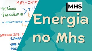 Energia no MHS