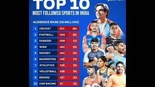 2 Most Followed Sport in 🇮🇳 Still @IndianFootball disappoints us the Fans with poor Performance.