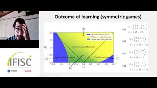 Does learning converge to equilibrium in generic games?